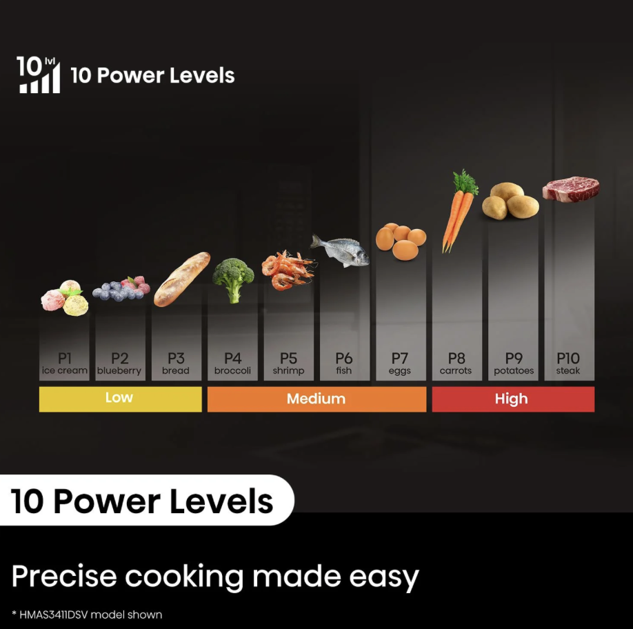 Hisense HMAS3411BMV 34L 1100W Smart Inverter Microwave Oven (Black Mirror)